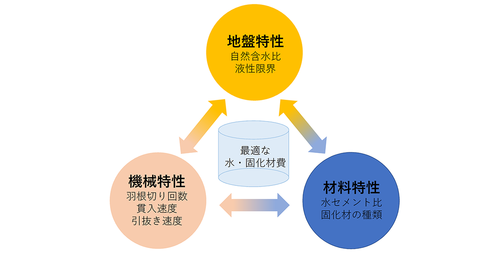 CDM-EXCEED 工法|日本基礎技術|基礎工事を専門で行う日本基礎技術 CDM-EXCEED 工法|日本基礎技術|基礎工事を専門で行う日本基礎技術