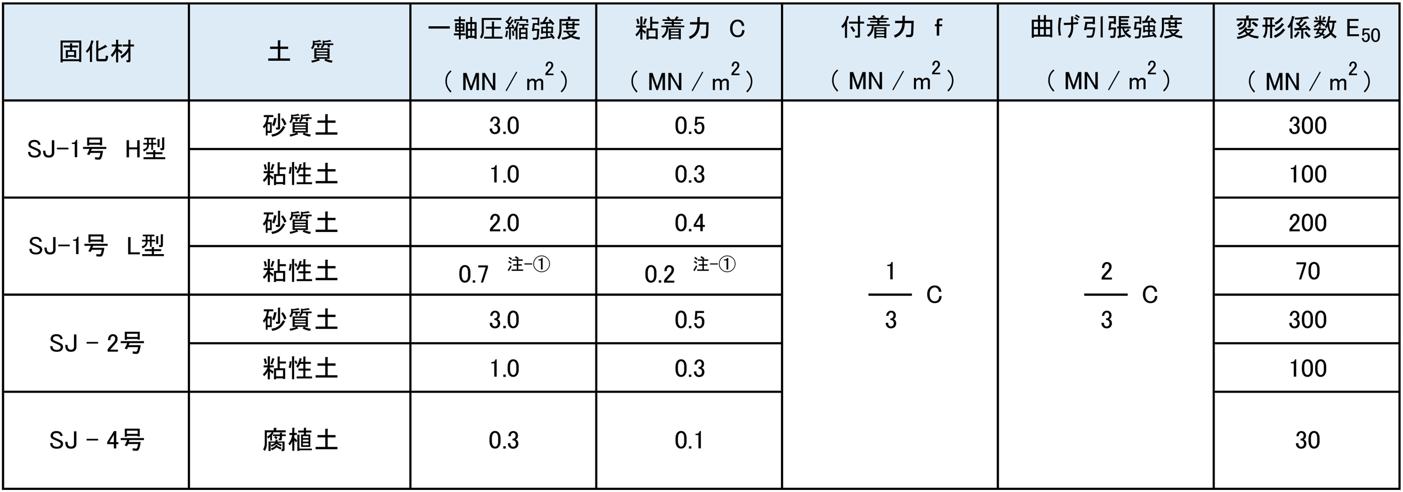 SUPERJET工法｜日本基礎技術｜基礎工事を専門で行う日本基礎技術