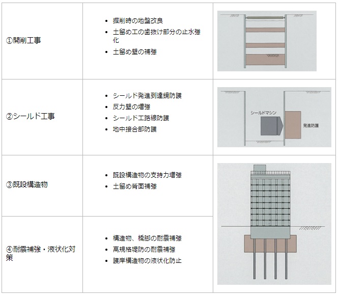 JSG工法｜日本基礎技術｜基礎工事を専門で行う日本基礎技術